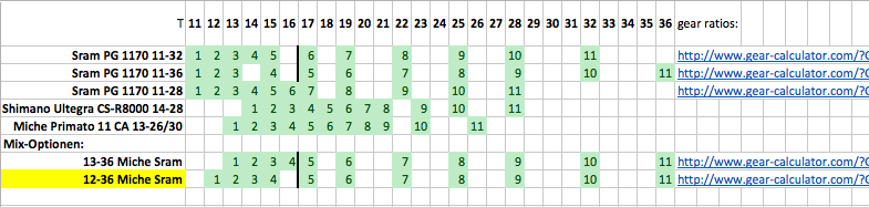 comparing sprocket combinations and designing my own custom cassette