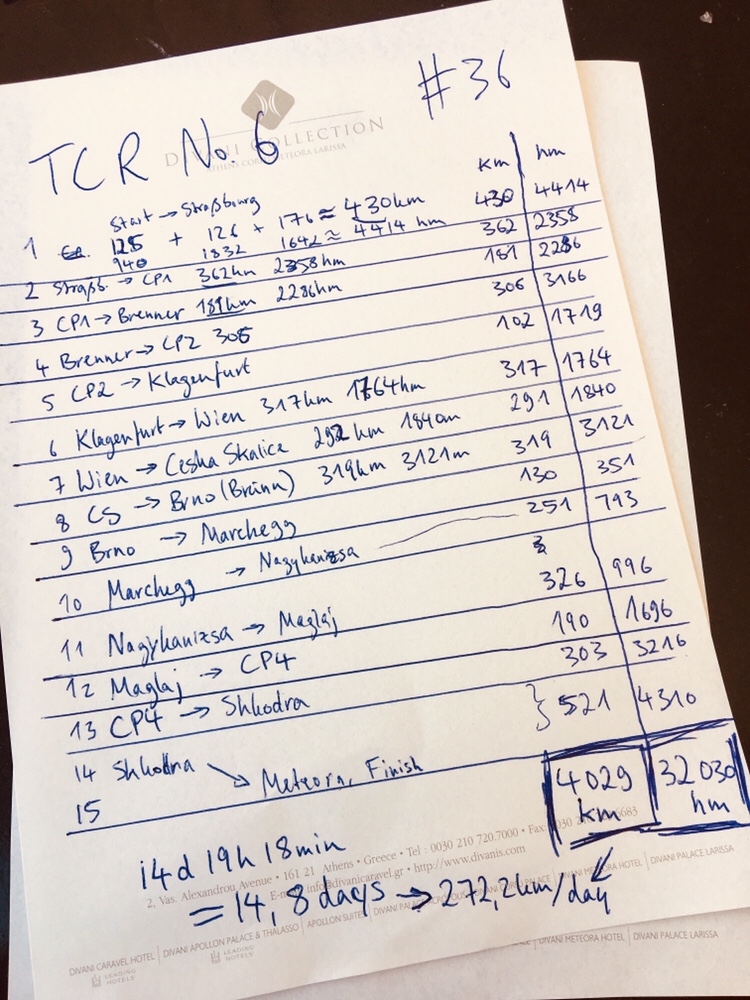 Summing up my stages. With a slight tremor in my hand.. 
