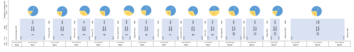 05b TCR06 – Visual Race Report – 2. Timeline&nbsp;Overview
